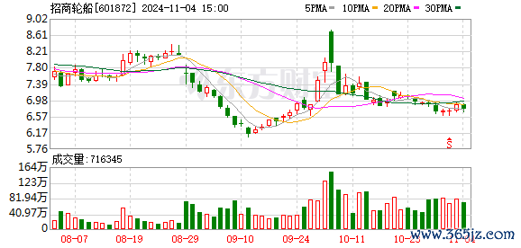 J9九游会体育　　AI点评：招商汽船近一个月得到2份券商研报护理-九游会J9「AG」 官方网站