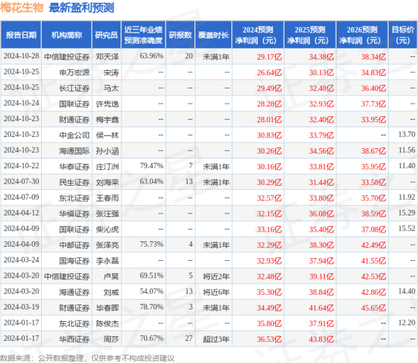 J9九游会体育环比下跌27.78%-九游会J9「AG」 官方网站