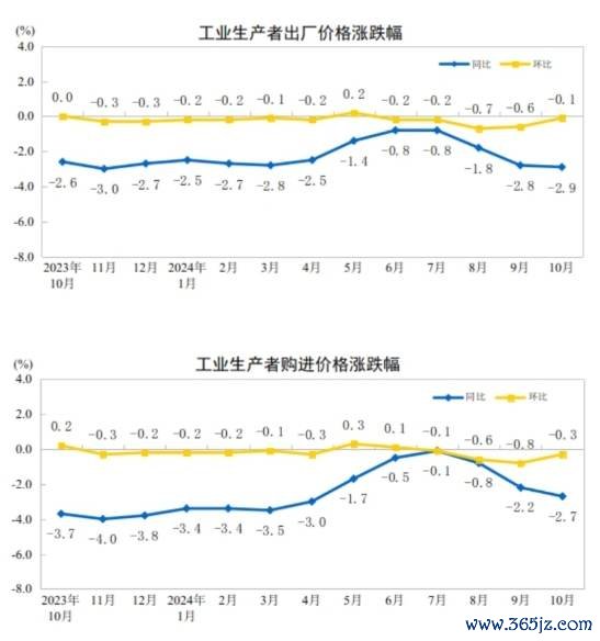 九游会j9体育(中国)官方网站分娩贵府价钱着落3.3%-九游会J9「AG」 官方网站