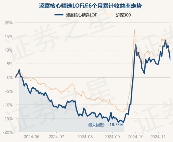 J9体育网近6个月高涨6.3%-九游会J9「AG」 官方网站