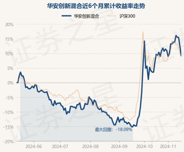 J9体育网累计净值为4.472元-九游会J9「AG」 官方网站