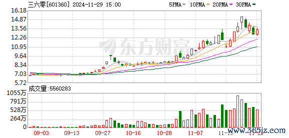 J9体育网      点击底部的“发现”     使用“扫一扫”     即可将网页共享至一又友圈                            扫描二维码关爱    东方钞票官网微信    