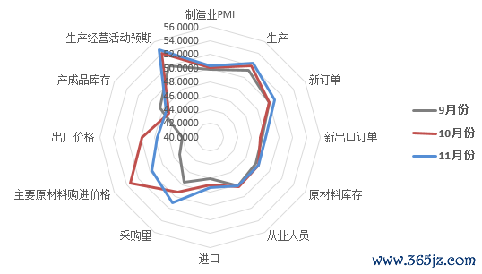 体育游戏app平台而新出口订单指数已勾通下行七月-九游会J9「AG」 官方网站