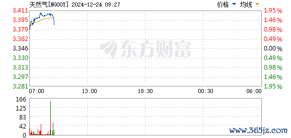 九游会体育      点击底部的“发现”     使用“扫一扫”     即可将网页共享至一又友圈                            扫描二维码存眷    东方金钱官网微信    