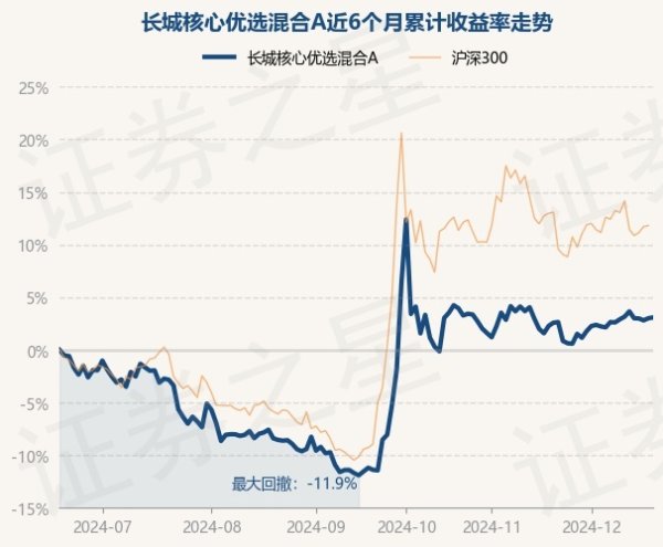 J9体育网该基金财富树立：股票占净值比90.24%-九游会J9「AG」 官方网站