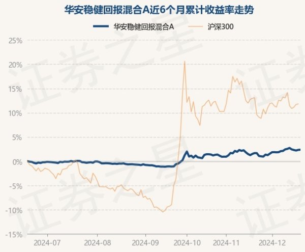 J9体育网近6个月高潮2.38%-九游会J9「AG」 官方网站
