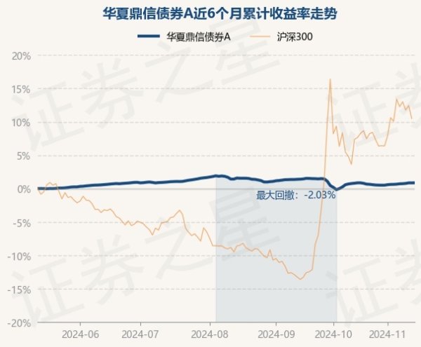 J9九游会体育近3个月下落0.71%-九游会J9「AG」 官方网站