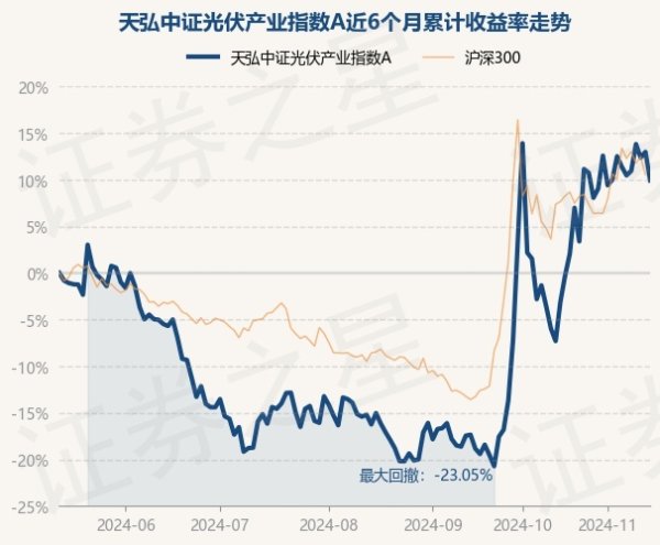 体育游戏app平台累计净值为0.7496元-九游会J9「AG」 官方网站