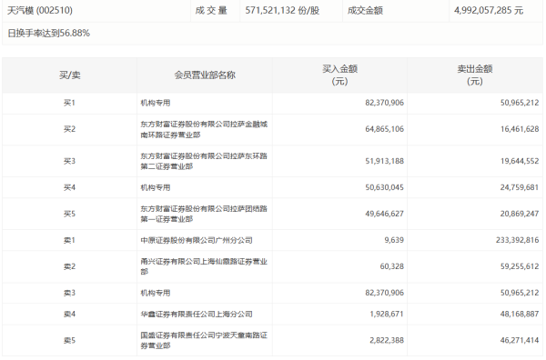 体育游戏app平台广州有5宗住宅用地出让-九游会J9「AG」 官方网站